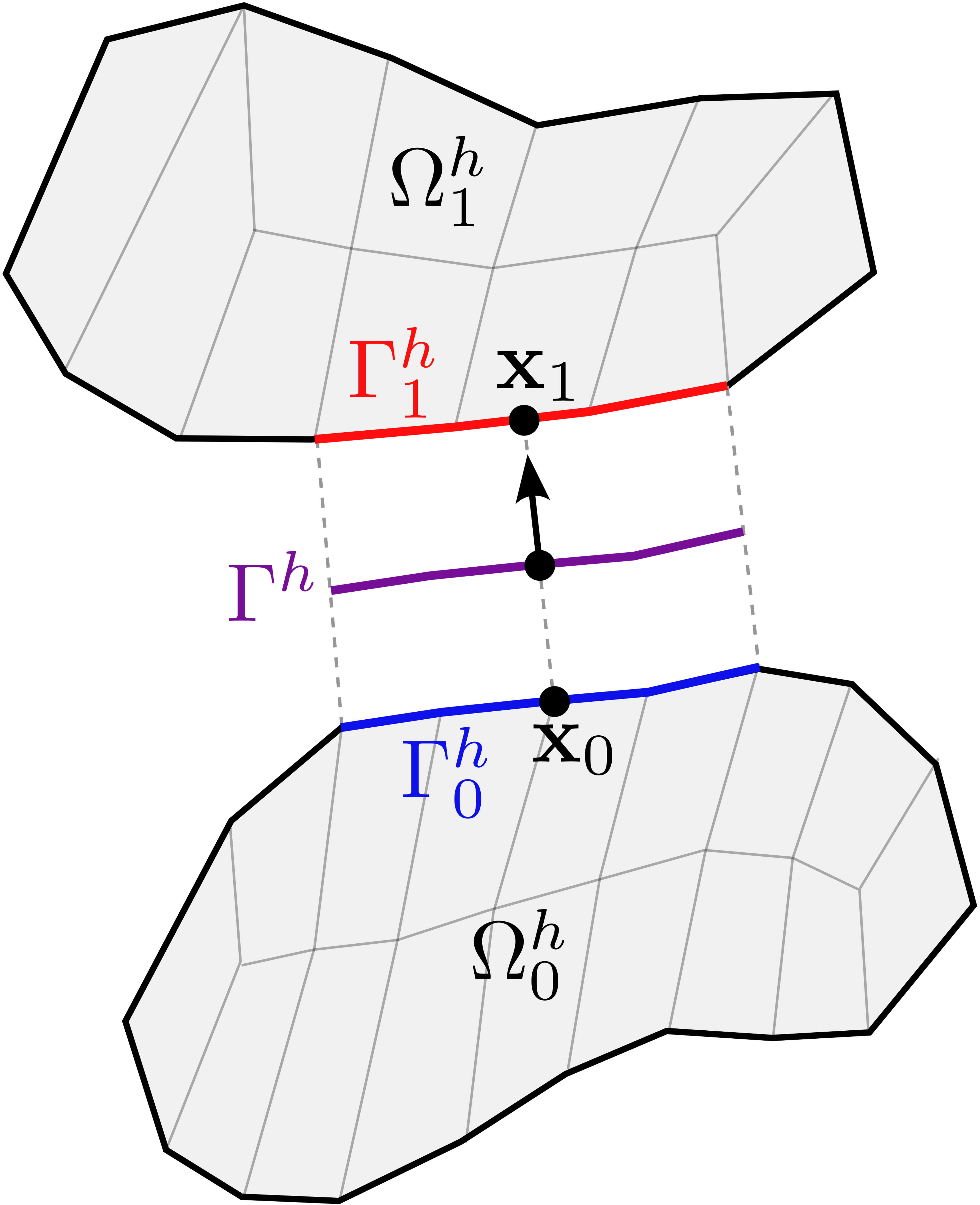 figure1