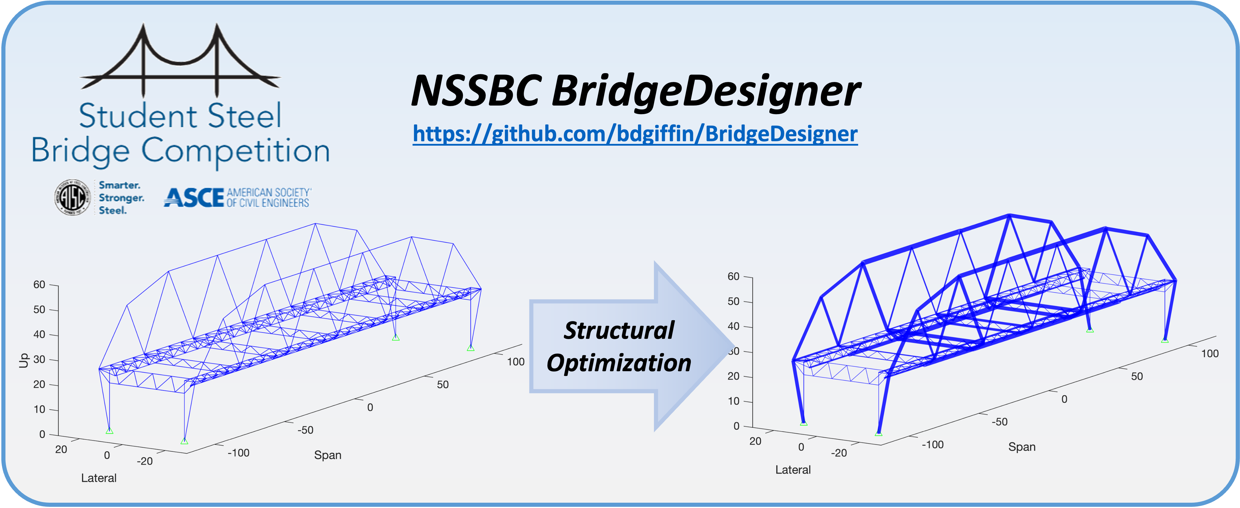 BridgeDesigner