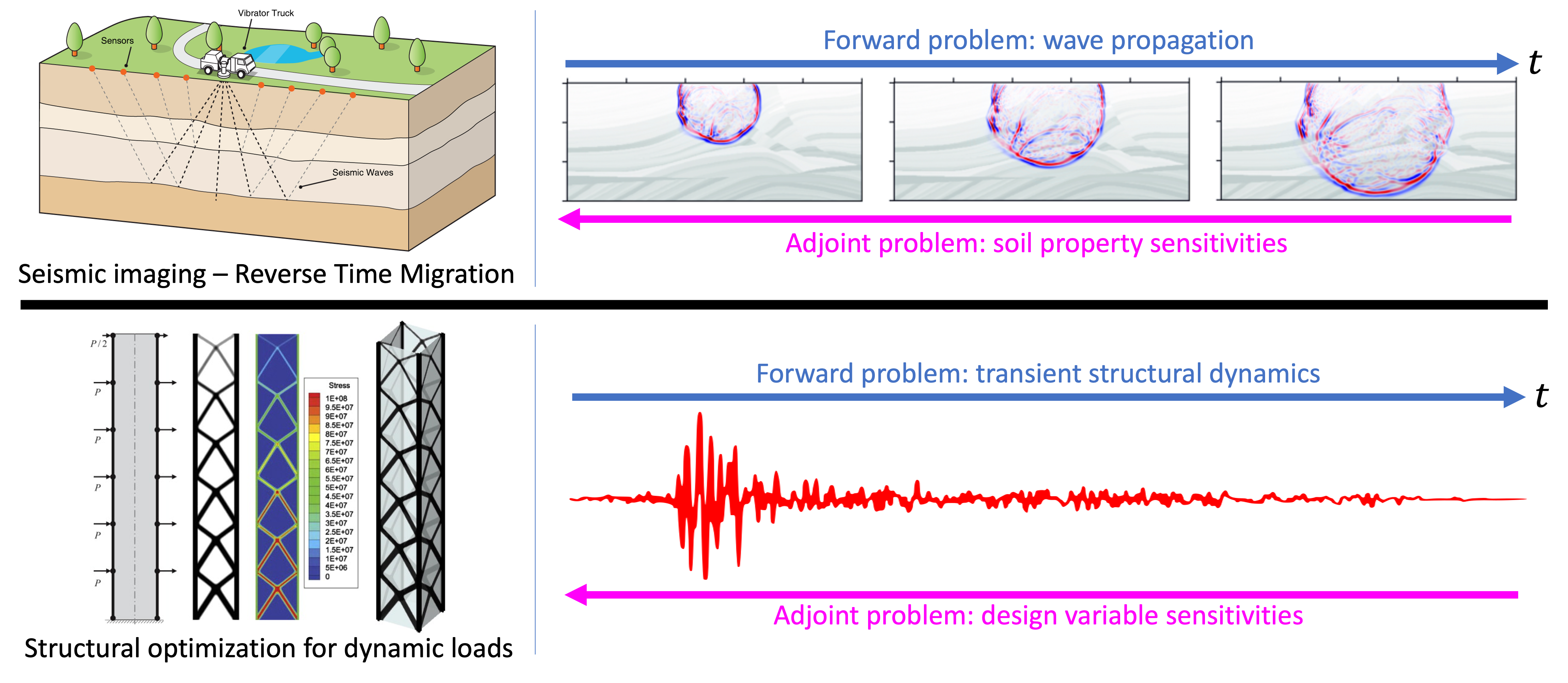 figure1