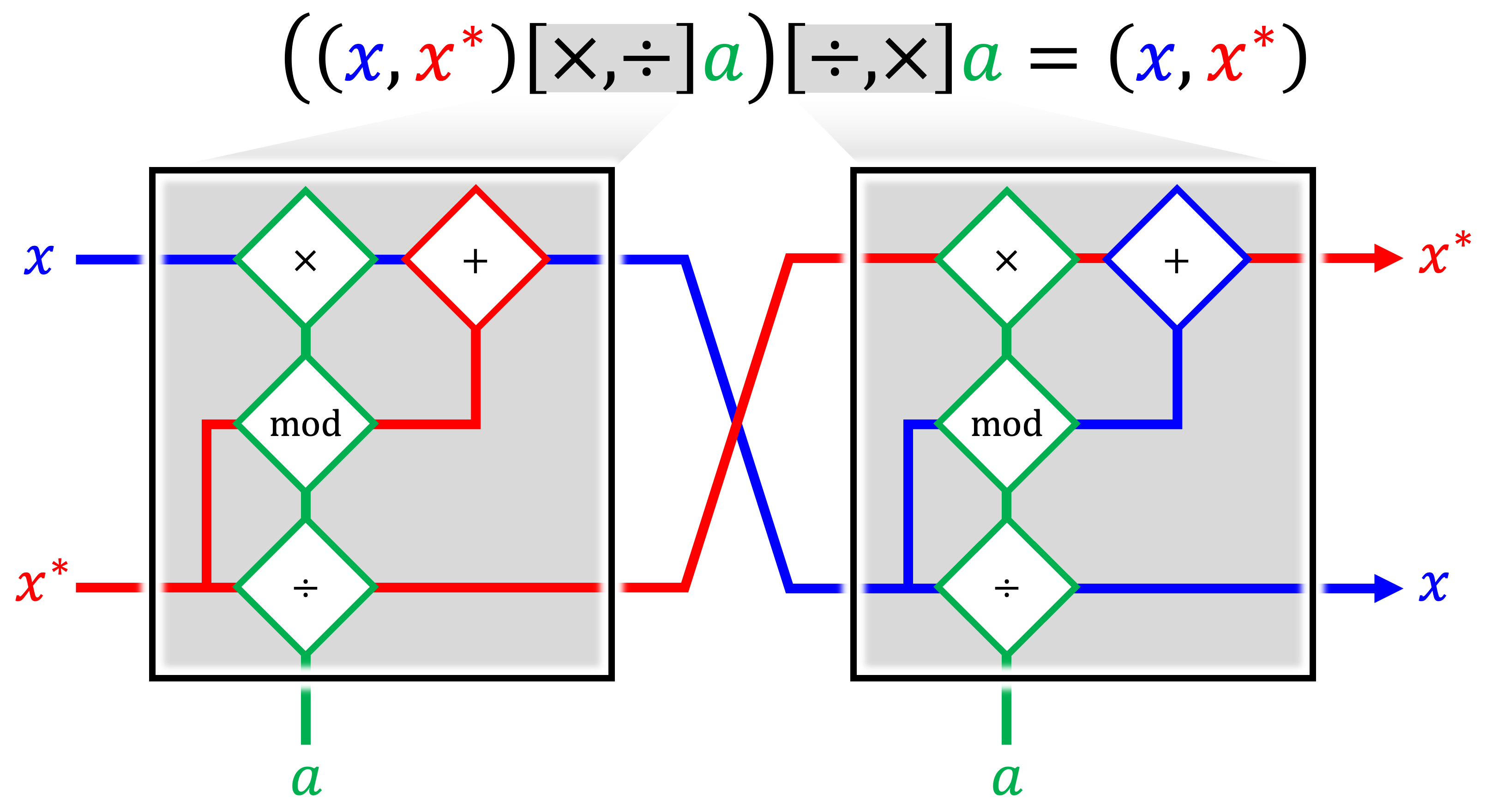 _images/inverted_integer_arithmetic.png