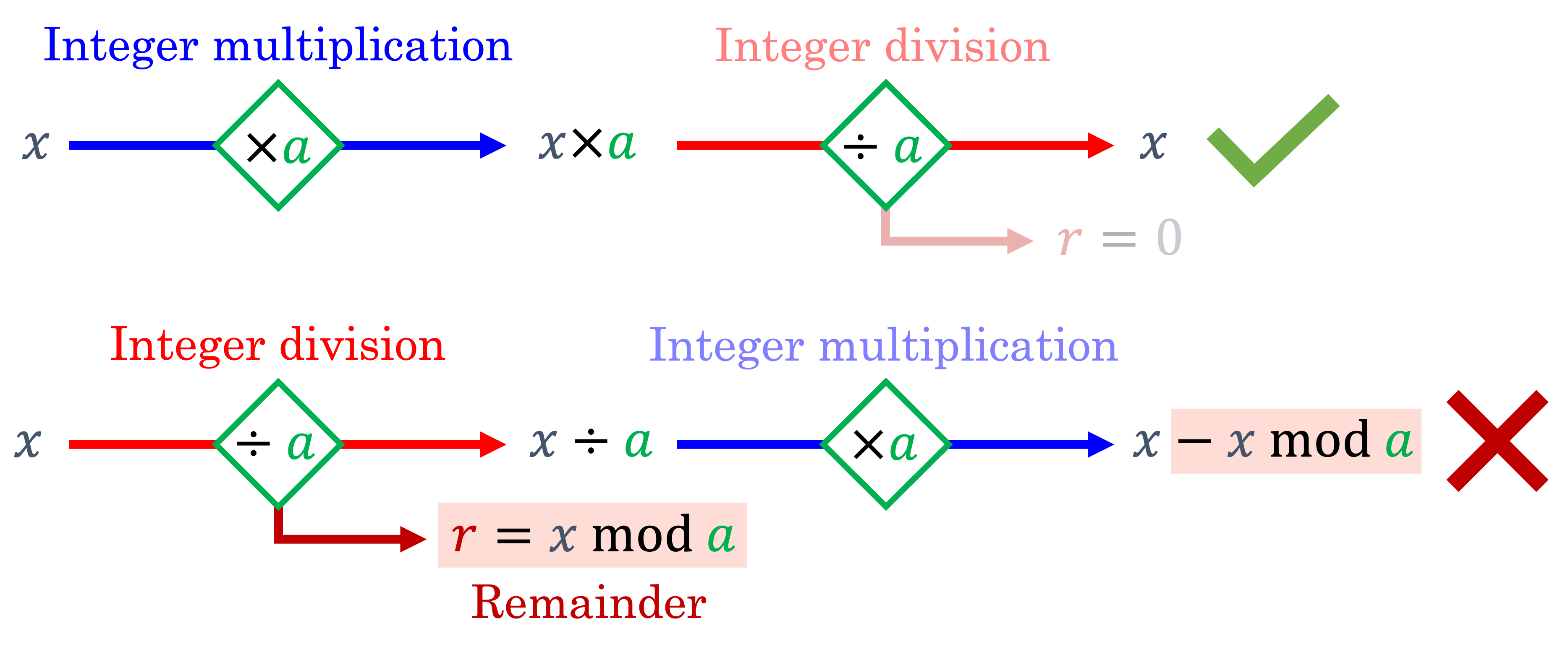 _images/nonreversible_integer_arithmetic.png