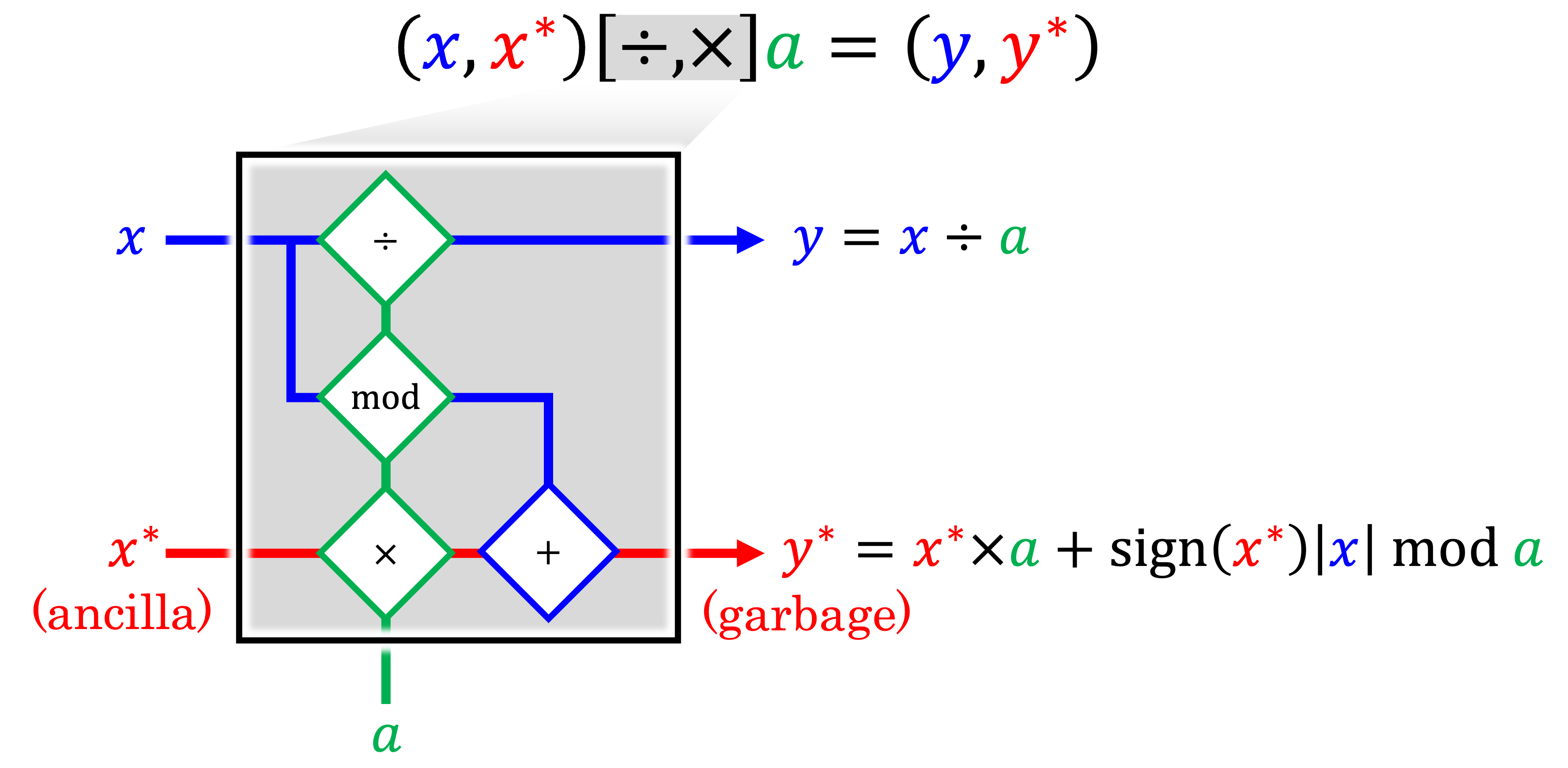 _images/reversible_integer_arithmetic.png